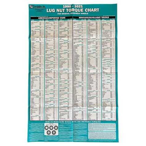 Lug nut torque specs. 